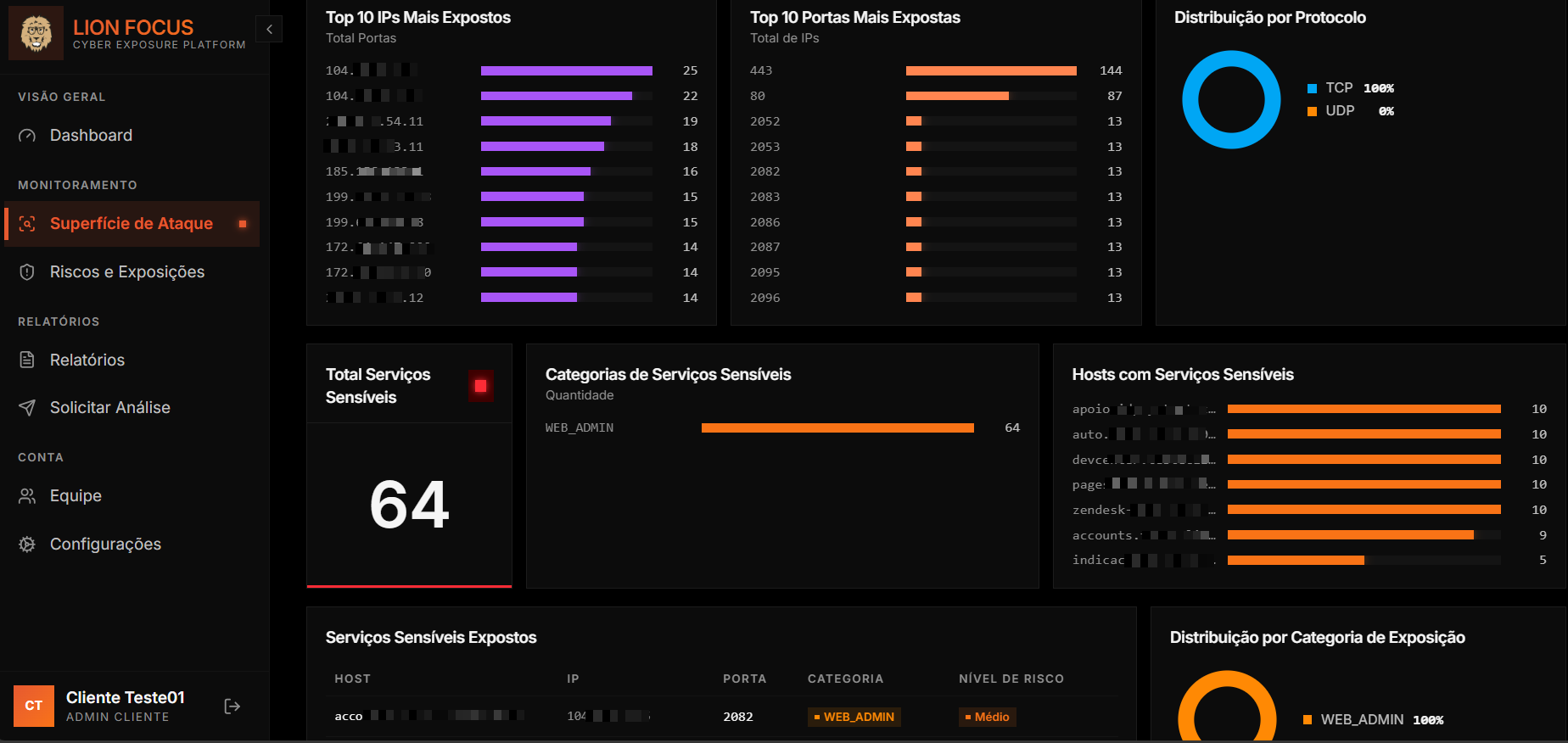 Lion Focus — exposed assets and published services on the attack surface