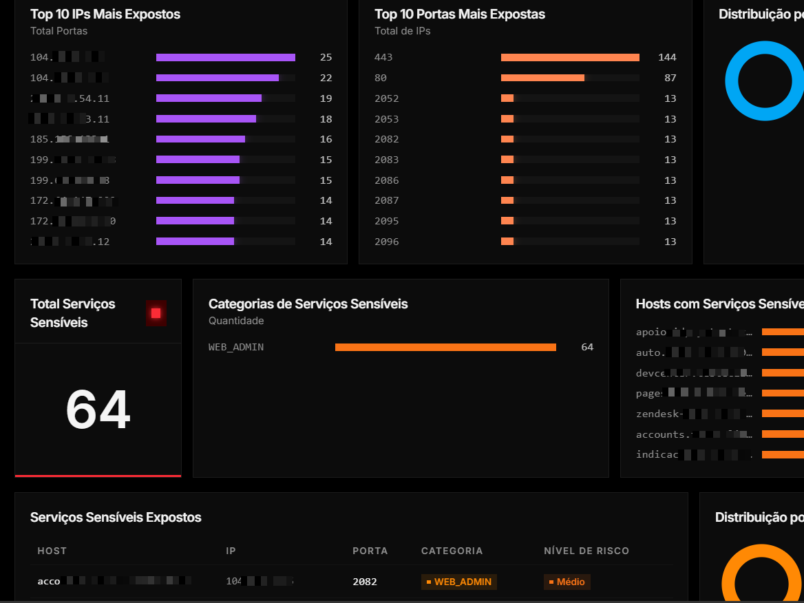Lion Focus — activos expuestos y servicios publicados en la superficie de ataque