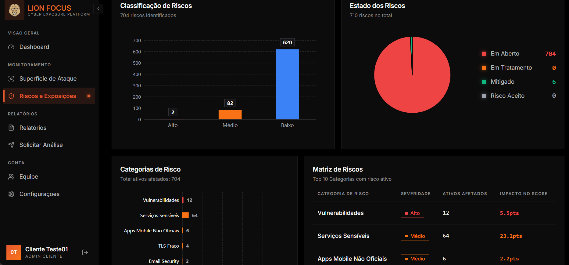 Lion Focus — riesgos prioritarios y el estado de su tratamiento